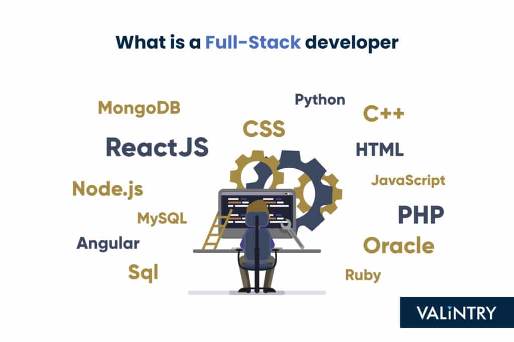 Everything You Need to Know About Hiring Full Stack Developers