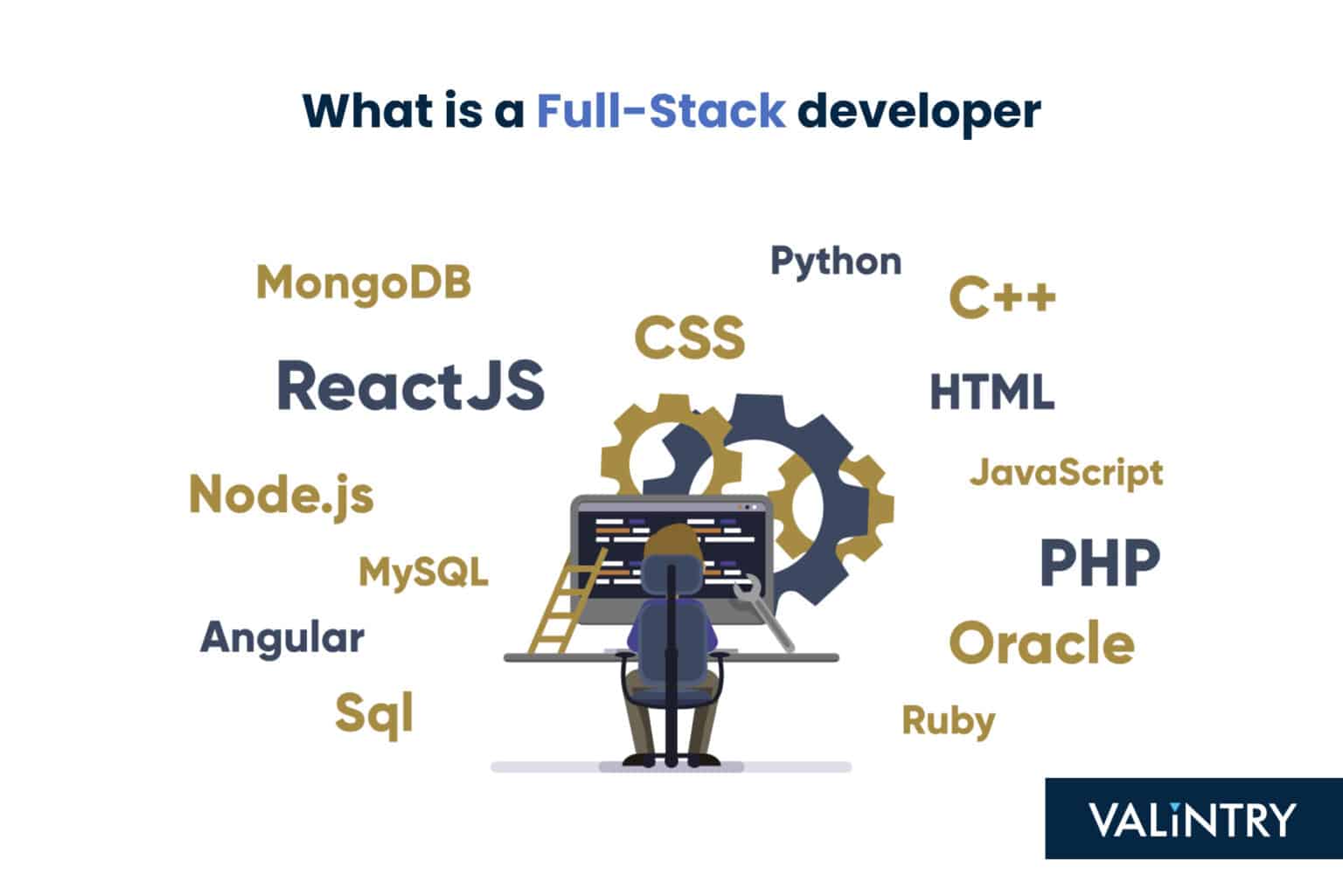 Everything You Need to Know About Hiring Full Stack Developers