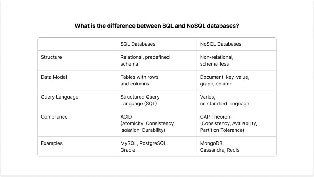 What is the difference between SQL and NoSQL databases_ (1)