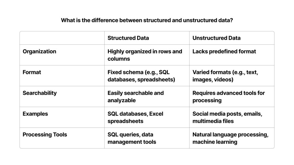 What is the difference between structured and unstructured data_ (1)